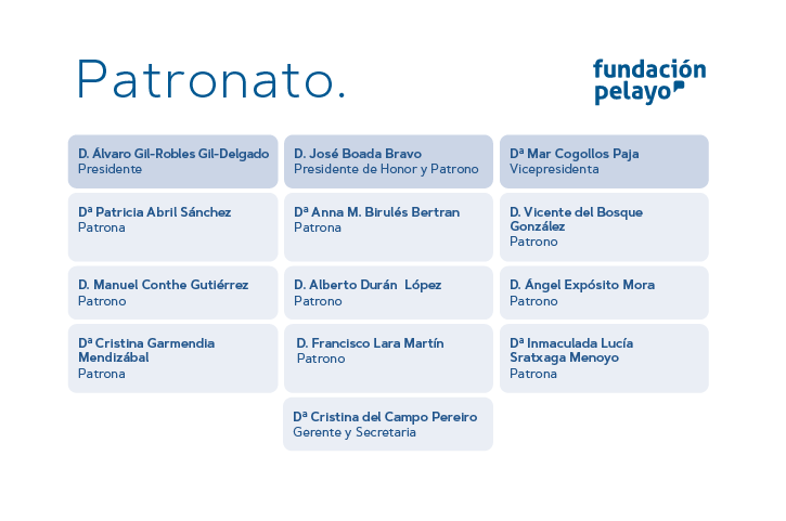 Miembros del Patronato